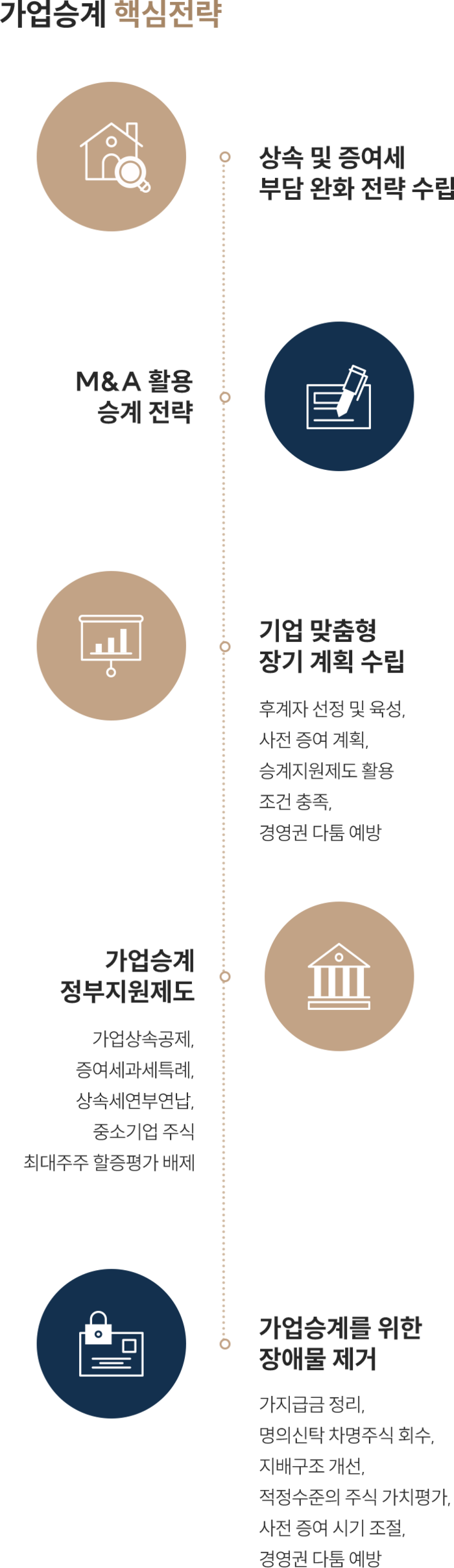 가업승계전략 가이드